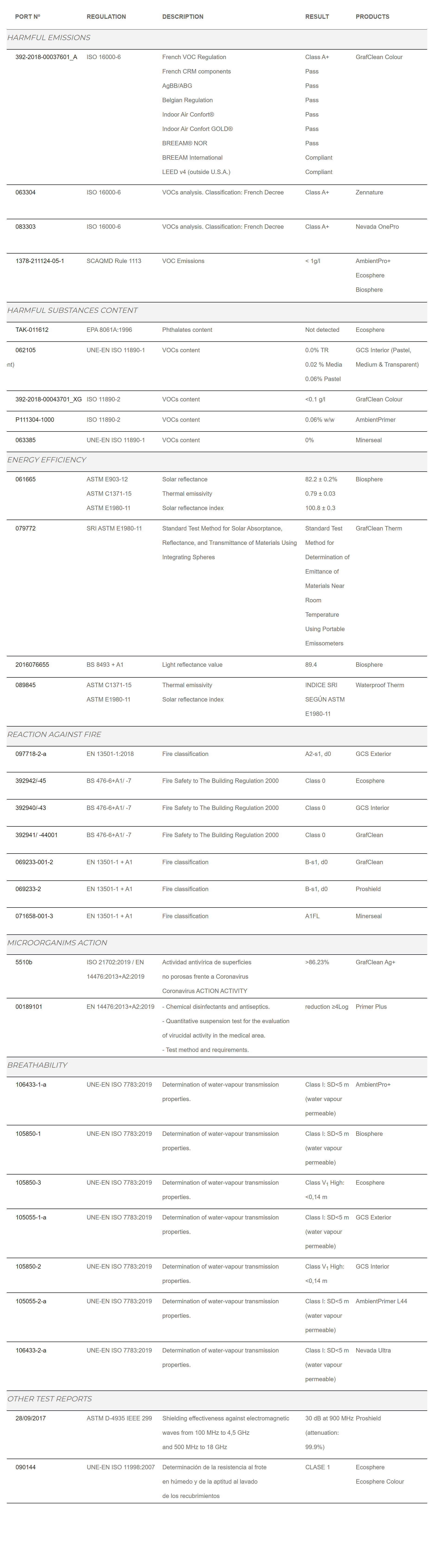 products testing 3